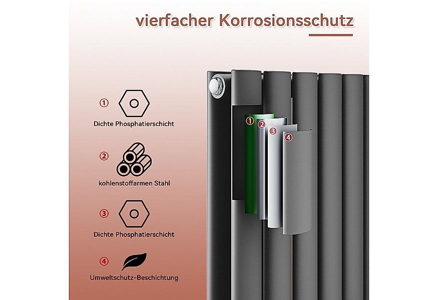 SONNI Heizkörper Warmwasser mit Multiblock, 1600x354mm / 1800x354mm, Doppel günstig online kaufen
