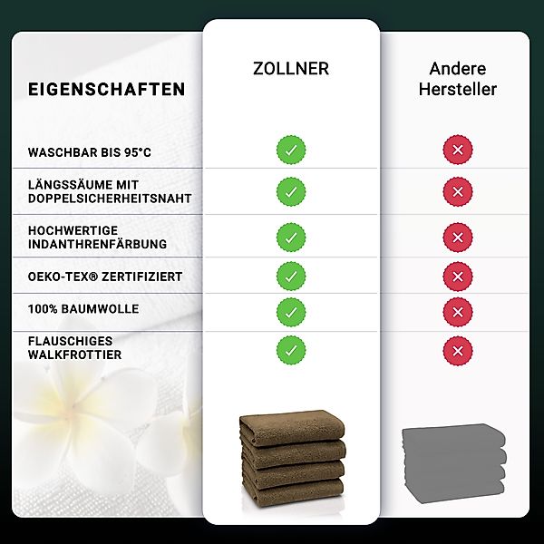 ZOLLNER Handtücher, Walkfrottier (4-St), 50 x 100 cm, 100% Baumwolle, alle günstig online kaufen
