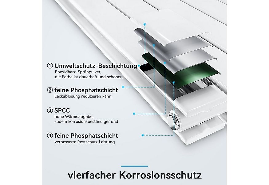 SONNI Designheizkörper Design Heizkörper Flach Weiß Doppellagig 1600x465mm günstig online kaufen