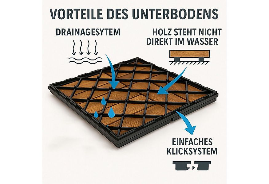 BURI Holzfliesen 1m² Holzfliesen Terrassenfliesen Holz Fliesen Mosaik 30x30 günstig online kaufen