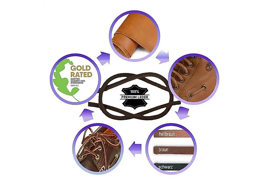 Schnürsenkel Premium Lederschnürsenkel Vierkant für Mokassins günstig online kaufen