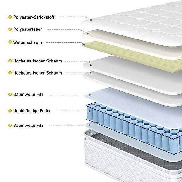 Furnishings Home Polsterbett Stauraumbett Doppelbett LED, Mit Matratze (Hyd günstig online kaufen