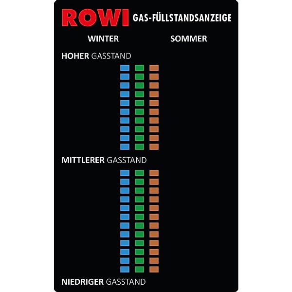 ROWI Heizgerät Rowi Füllstandsanzeige für Gasflaschen günstig online kaufen
