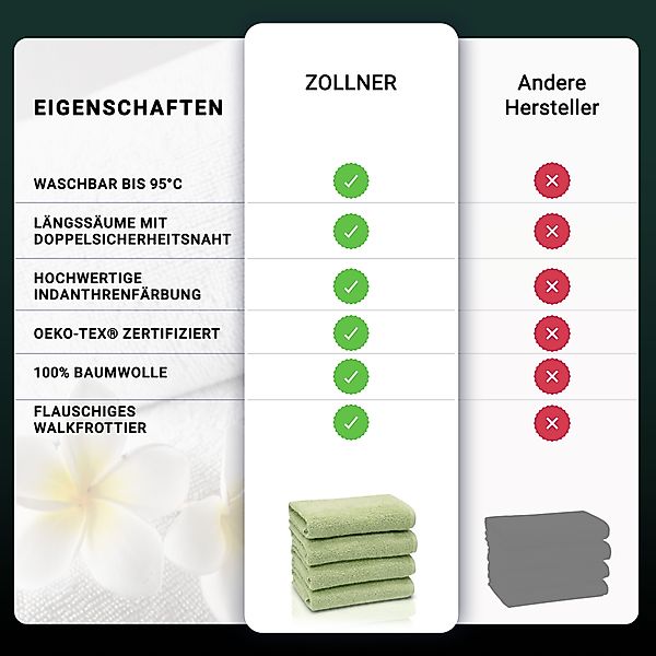 ZOLLNER Handtücher, Walkfrottier (4-St), Längssäume mit günstig online kaufen