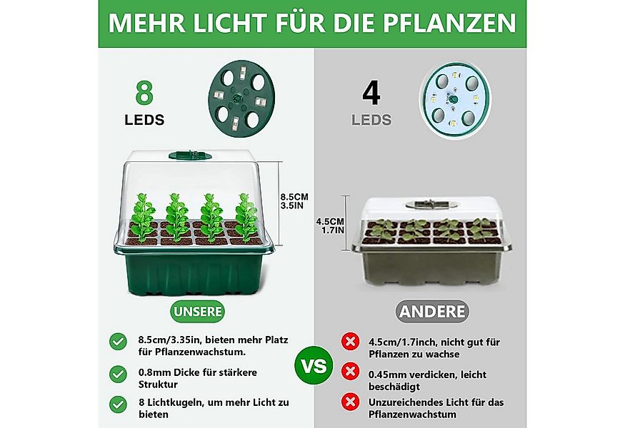 Qualra Gewächshaus Mini Gewächshaus Growbox Komplettset mit Licht Anzucht G günstig online kaufen