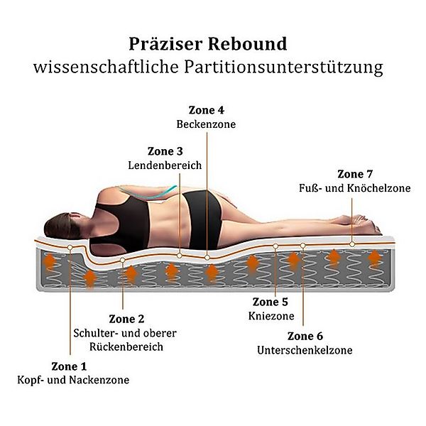 HAUSS SPOLE Massivholzbett 160×200 mit Leselampe und USB C Nachttisch und S günstig online kaufen
