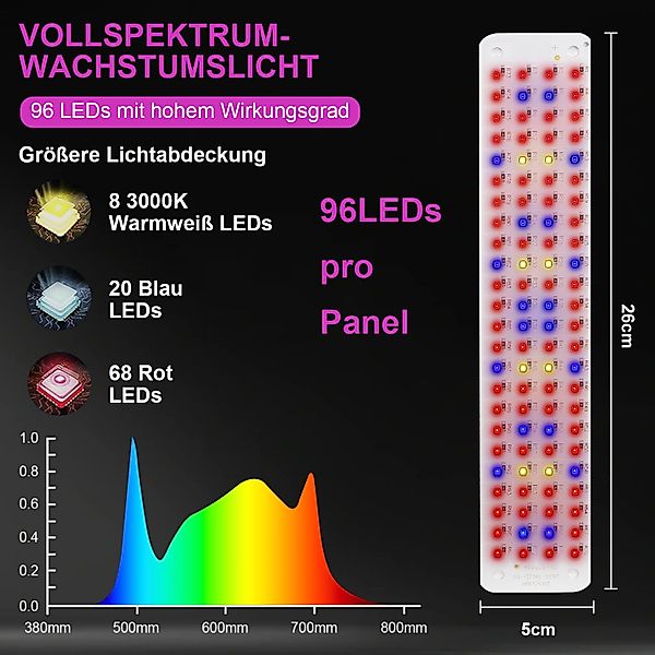 Jibenhome Pflanzenlampe 26 x 5 cm günstig online kaufen