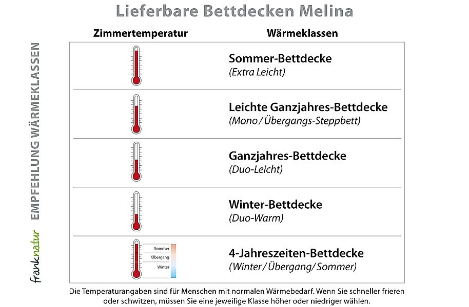 franknatur Naturhaarbettdecke Winterdecke Melina, Füllung: 100% günstig online kaufen