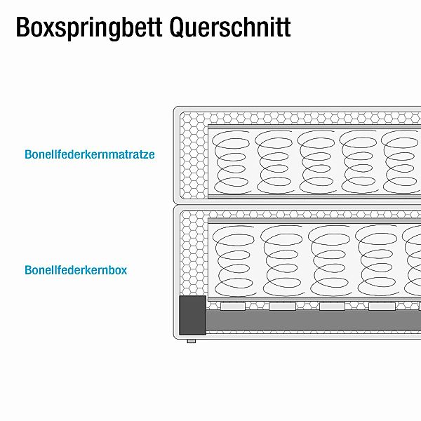 home24 loftscape Boxspringbett Ingebo 100x200 cm Kunstleder Weiß mit Matrat günstig online kaufen