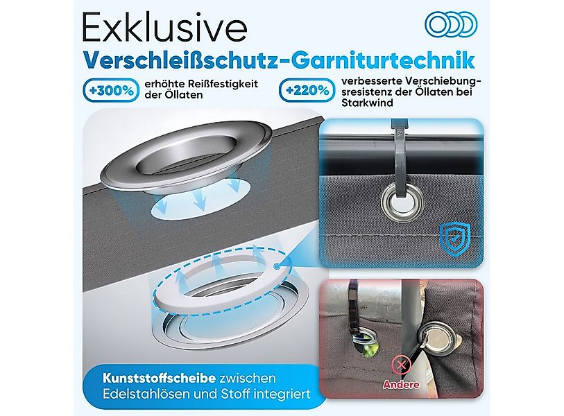 Sekey Balkonsichtschutz PES Wetterfest Sichtschutz Balkon Terrasse Balkonbe günstig online kaufen