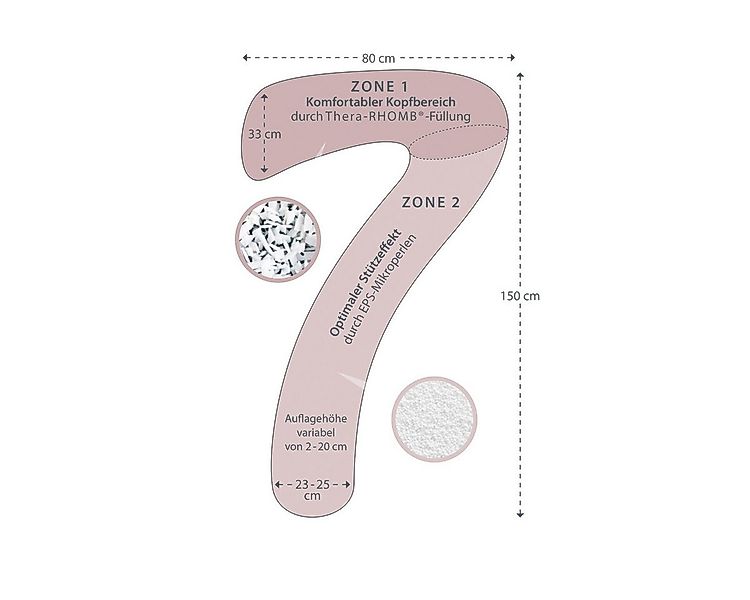 Theraline Stillkissen günstig online kaufen
