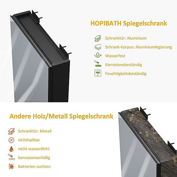 Hopibath Spiegelschrank klein Alu Badezimmerspiegelschrank Schwarz Hängesch günstig online kaufen