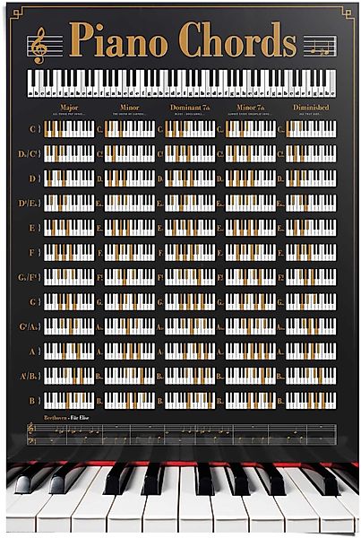 Reinders Poster "Poster Klavier Akkorde" Instrumente 1 Stk. tlg. günstig online kaufen