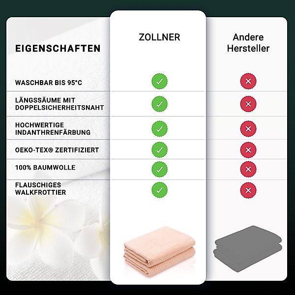 ZOLLNER Duschtücher, Walkfrottier (2-St), 70 x 140 cm, 100% Baumwolle, alle günstig online kaufen