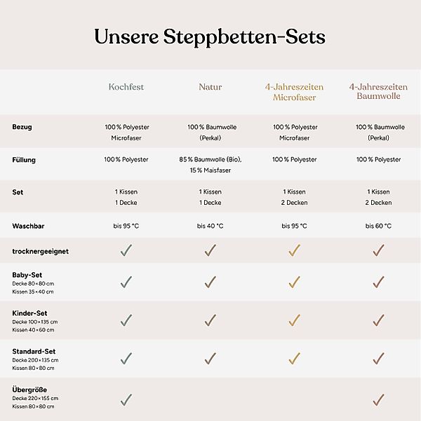 Ehrenkind Steppbett + Kopfkissen Kinder-Steppbetten-Set in günstig online kaufen