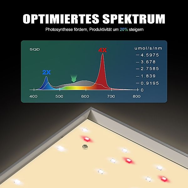 NovaGrove Pflanzenlampe NovaGrove Pflanzenlampe LED Grow günstig online kaufen