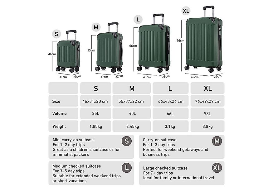 yonsly Hartschalen-Trolley Hartschalen-Koffer Trolley 360° Rollen, robuster günstig online kaufen