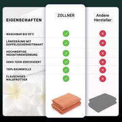 ZOLLNER Duschtücher, Walkfrottier (2-St), 70 x günstig online kaufen