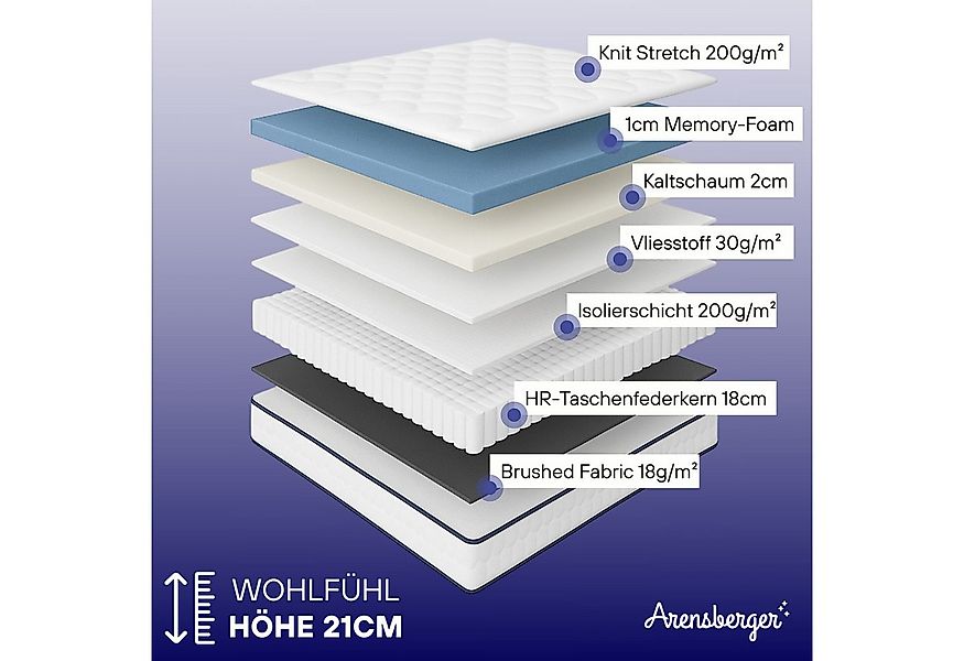 Taschenfederkernmatratze LENA Federkernmatratze mit Memoryschaum Härtegrad günstig online kaufen
