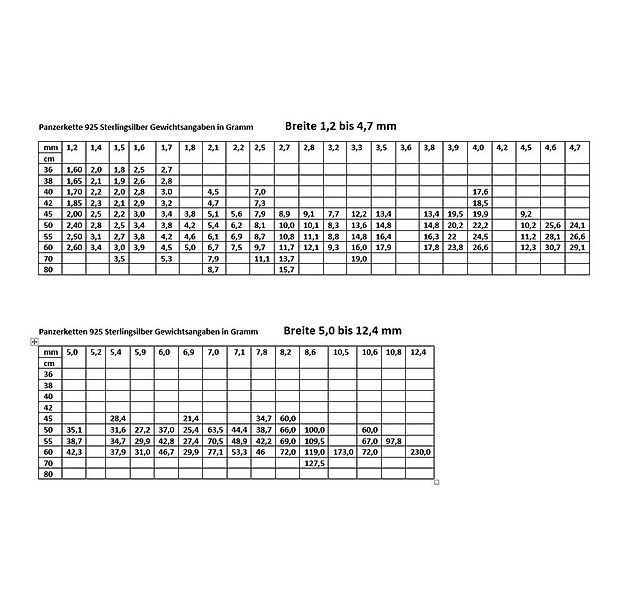 HOPLO Panzerkette Silberkette Panzerkette Länge 36cm - Breite 1,6mm - 925 S günstig online kaufen