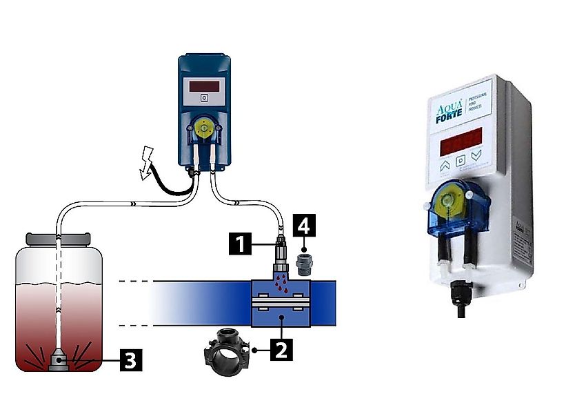 Aquaforte Teichpumpe Aqua Forte Dosierpumpe Dosatech günstig online kaufen