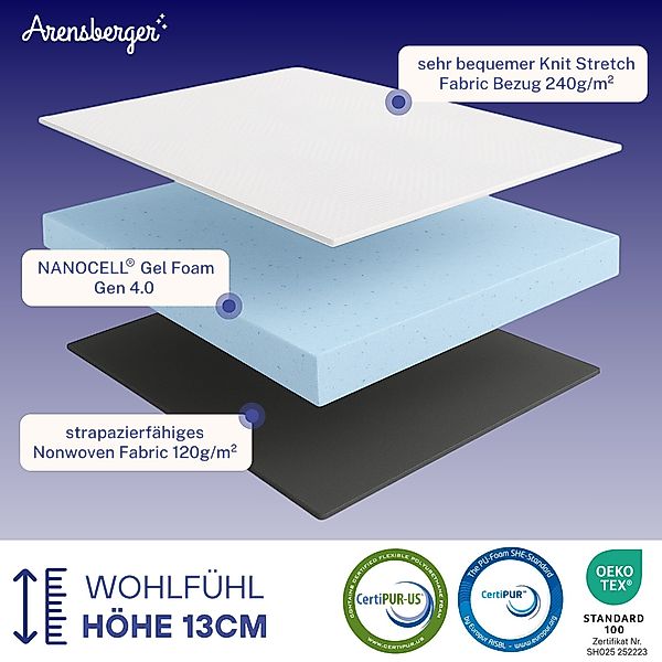 Kaltschaummatratze Gelschaum Matratze ANNA, Rollmatratze Komfortmatratze günstig online kaufen