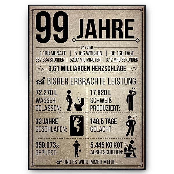 Tigerlino Poster Geburtstag Geschenk Männer Frauen günstig online kaufen