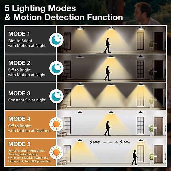 LMaxhome LED Solarleuchte Hängelampen Solar Deckenleuchte günstig online kaufen