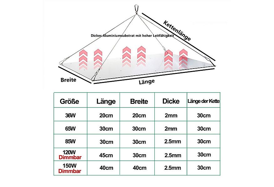 MUPOO Pflanzenlampe LED-Wachstumslicht Vollspektrum Grow Lampe Quantum Cann günstig online kaufen