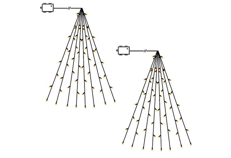 STAR TRADING LED-Lichterkette Akku, LED Baummantel Lichterkette,Akku', 2er- günstig online kaufen