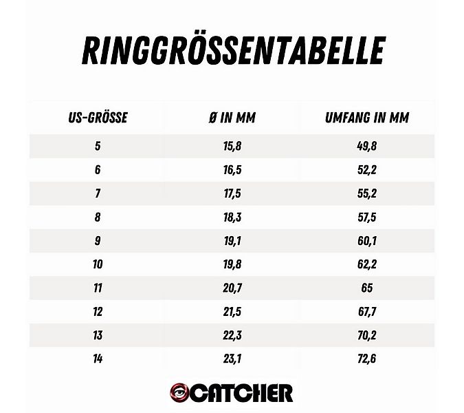 Eyecatcher Fingerring Anti Stress Anxiety Ring drehbare Süßwasserperlen aus günstig online kaufen