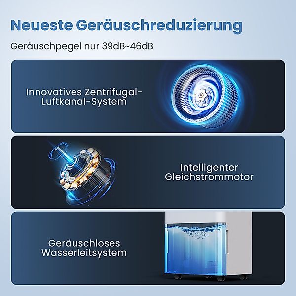 NEWENTOR LIFE Luftentfeuchter 20L Elektrischer Luftentfeuchter, günstig online kaufen