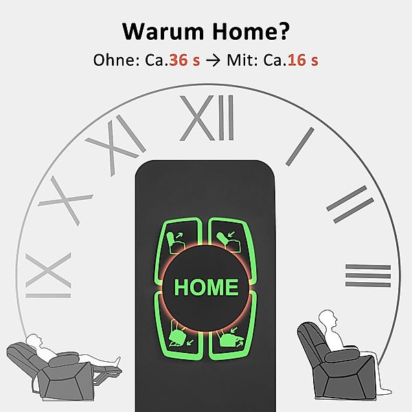 MCombo Relaxsessel M MCombo elektrische Aufstehhilfe günstig online kaufen