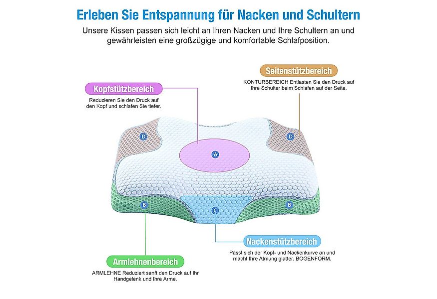 Simloveve Nackenstützkissen Seitenschläferkissen Orthopädisches Kissen Ergo günstig online kaufen