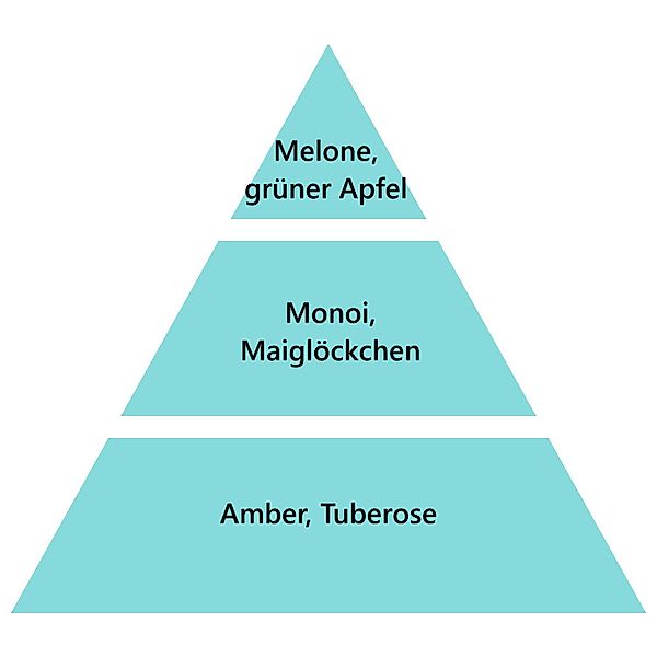 MAISON BERGER PARIS Duftlampe Geschenkset Aroma günstig online kaufen
