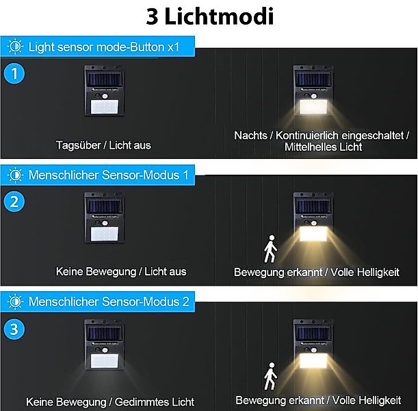 Salcar LED Solarleuchte Solarlampen für Außen günstig online kaufen