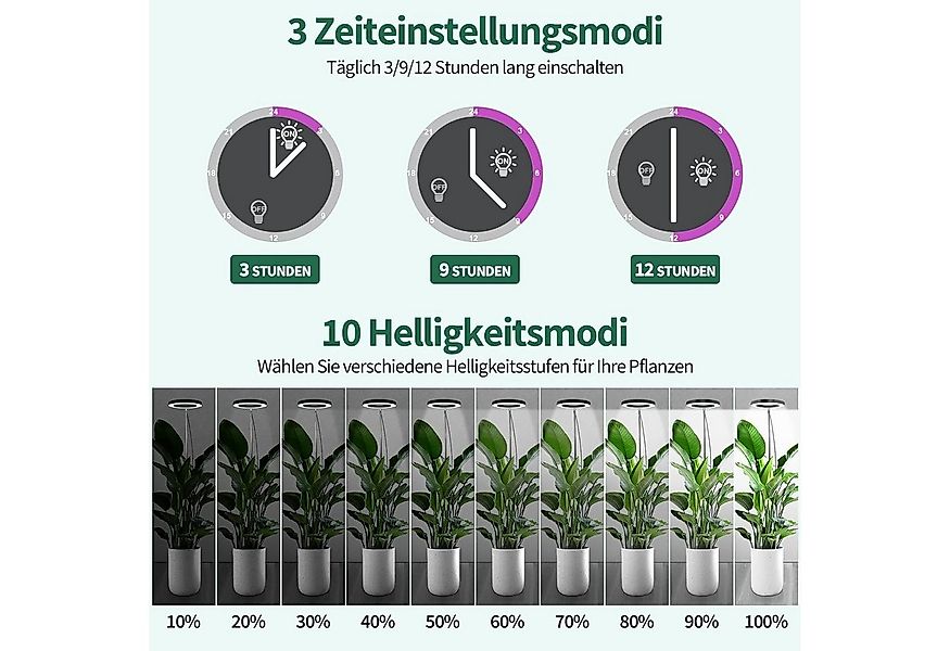 Laybasic Pflanzenlampe 72LEDs Pflanzenlampe Vollspektrum,Garten Zimmergewäc günstig online kaufen