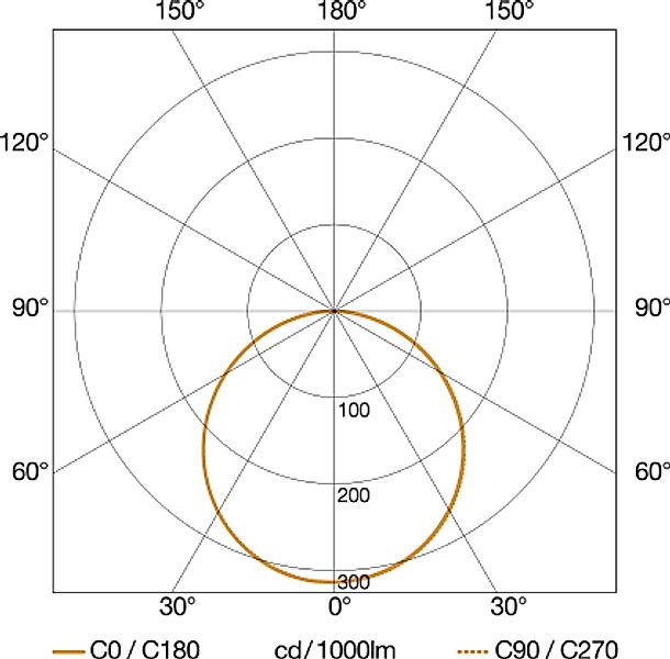 Steinel Sensor-LED-Strahler 3000 K XLED home 2 XL S ANT - 30056 günstig online kaufen
