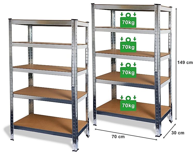 ONDIS24 Schwerlastregal Steckregal Metallregal Basti 70 x 30 verzinkt, 2-tl günstig online kaufen