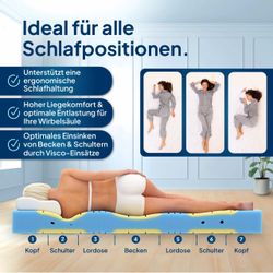 Kaltschaummatratze Premium 7-Zonen Matratze Kaltschaum, Anpassungsfähig günstig online kaufen