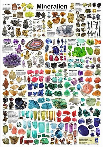 Close Up Poster Mineralien Poster deutsch DIN A1 59,4 x 84,1 cm günstig online kaufen