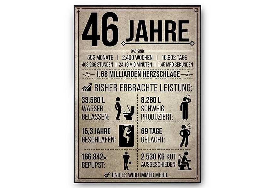 Tigerlino Poster Geburtstag Geschenk Männer Frauen Geburtstagskarte Geschen günstig online kaufen
