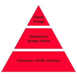 MAISON BERGER PARIS Duftlampe Nachfüller Genüssliches günstig online kaufen