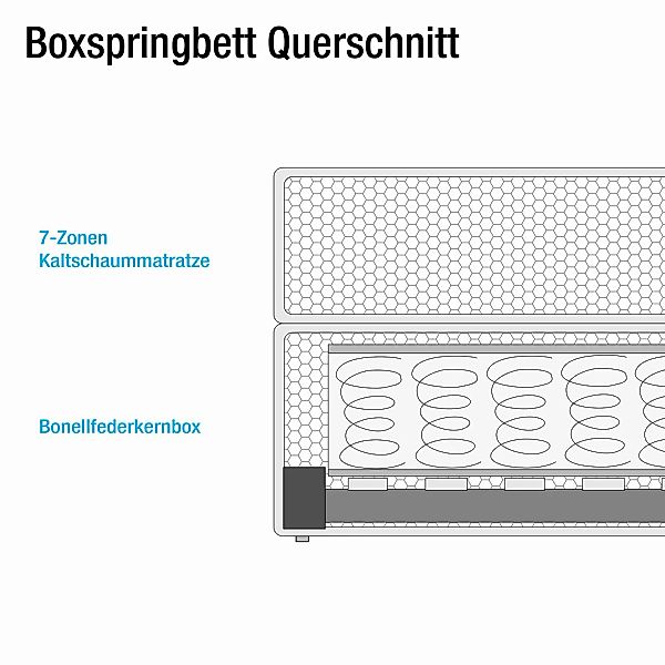 home24 Boxspringbett Ingebo Kunstleder günstig online kaufen