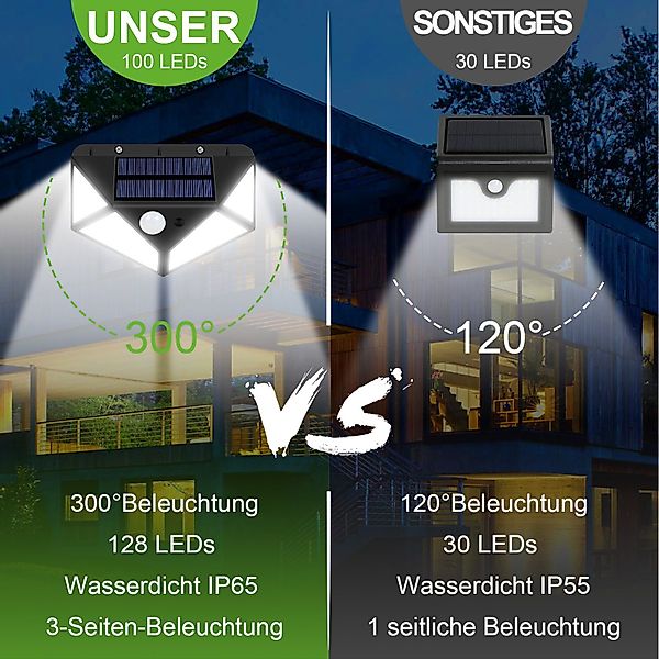 MUPOO LED Außen-Wandleuchte 128/170LED Solarleuchte 300°Weitwinkel günstig online kaufen