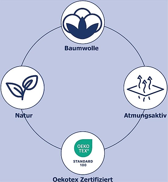 good morning Wendebettwäsche "Moya" 3 Stk. tlg. 100% Baumwolle, 135x200, Re günstig online kaufen