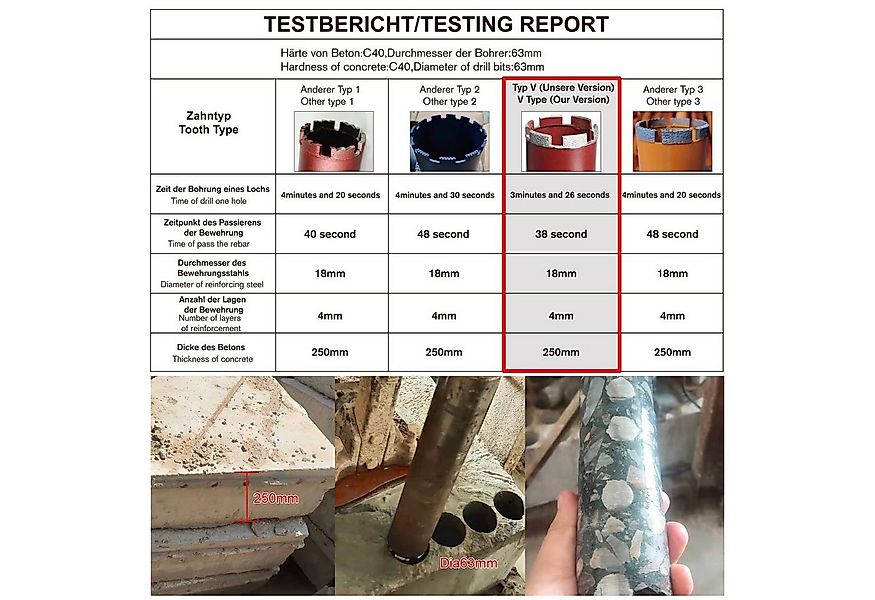 Mucola Bohrkrone Diamantbohrkrone Nass Trocken Kernbohrer Bohrkronen Trocke günstig online kaufen
