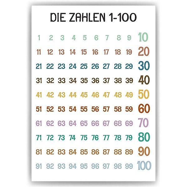 Tigerlino Poster Die Zahlen von 1-100 günstig online kaufen