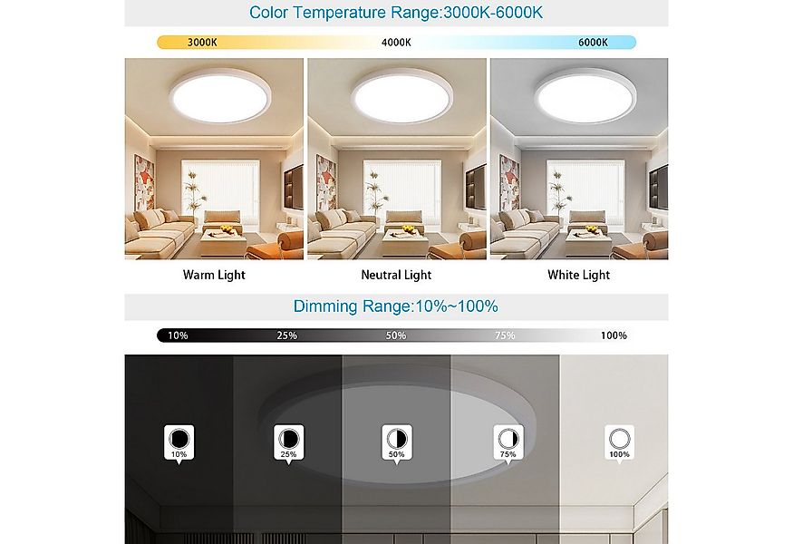 JDONG LED Deckenleuchte 24W/36W/54W/72W Weiße Deckenlampe Rund, LED LAMP, 3 günstig online kaufen