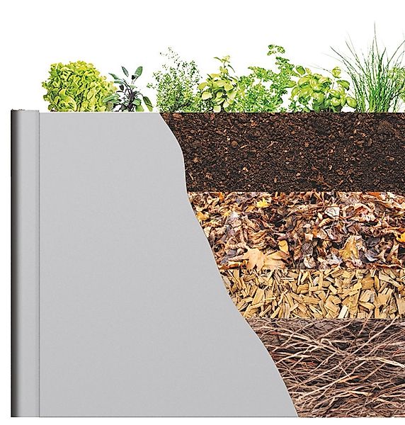 Biohort Hochbeet "1,5x1,5, verschiedene Farben" 152x152x77 cm, extrem langl günstig online kaufen